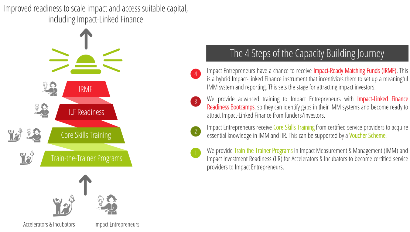 SFA lighthouse website (2)
