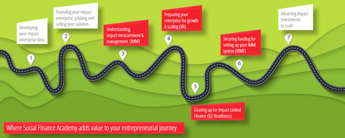 SFA value add on the entrepreneurial journey (2)