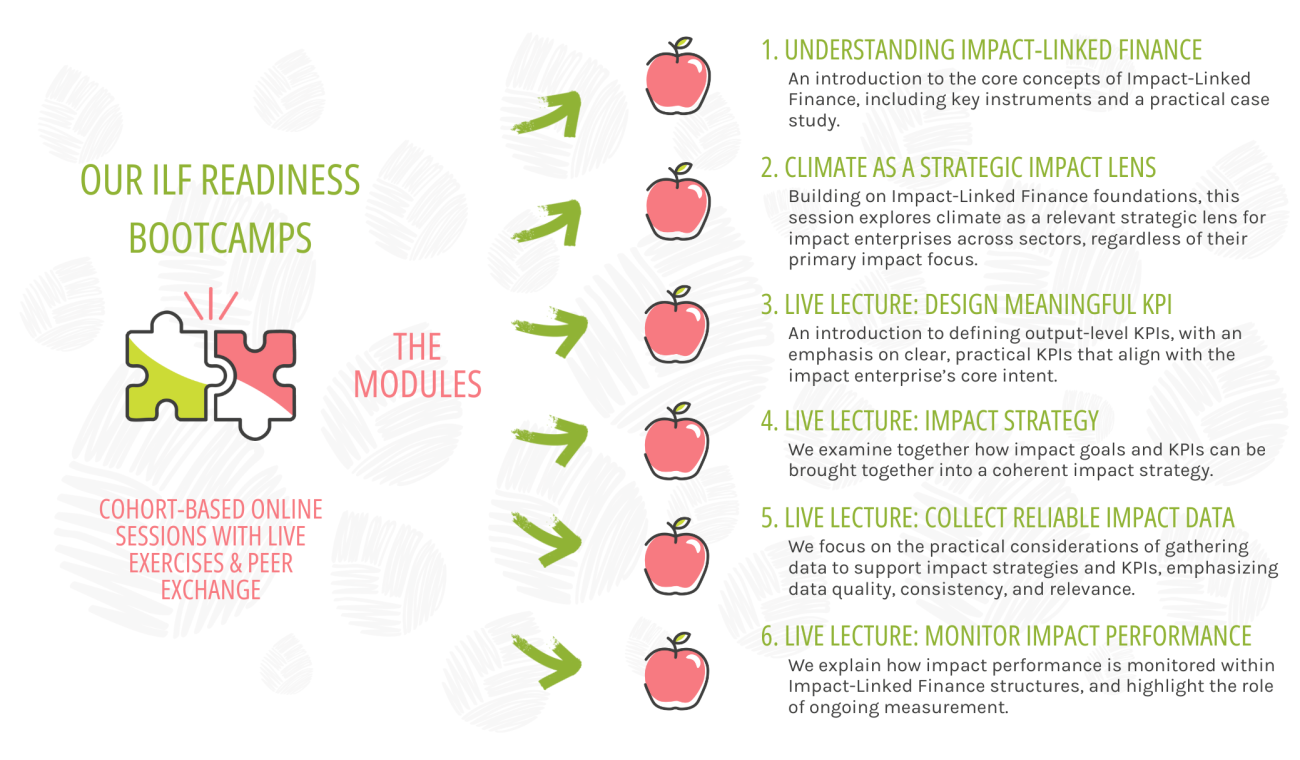 ILF Readiness Bootcamp Modules
