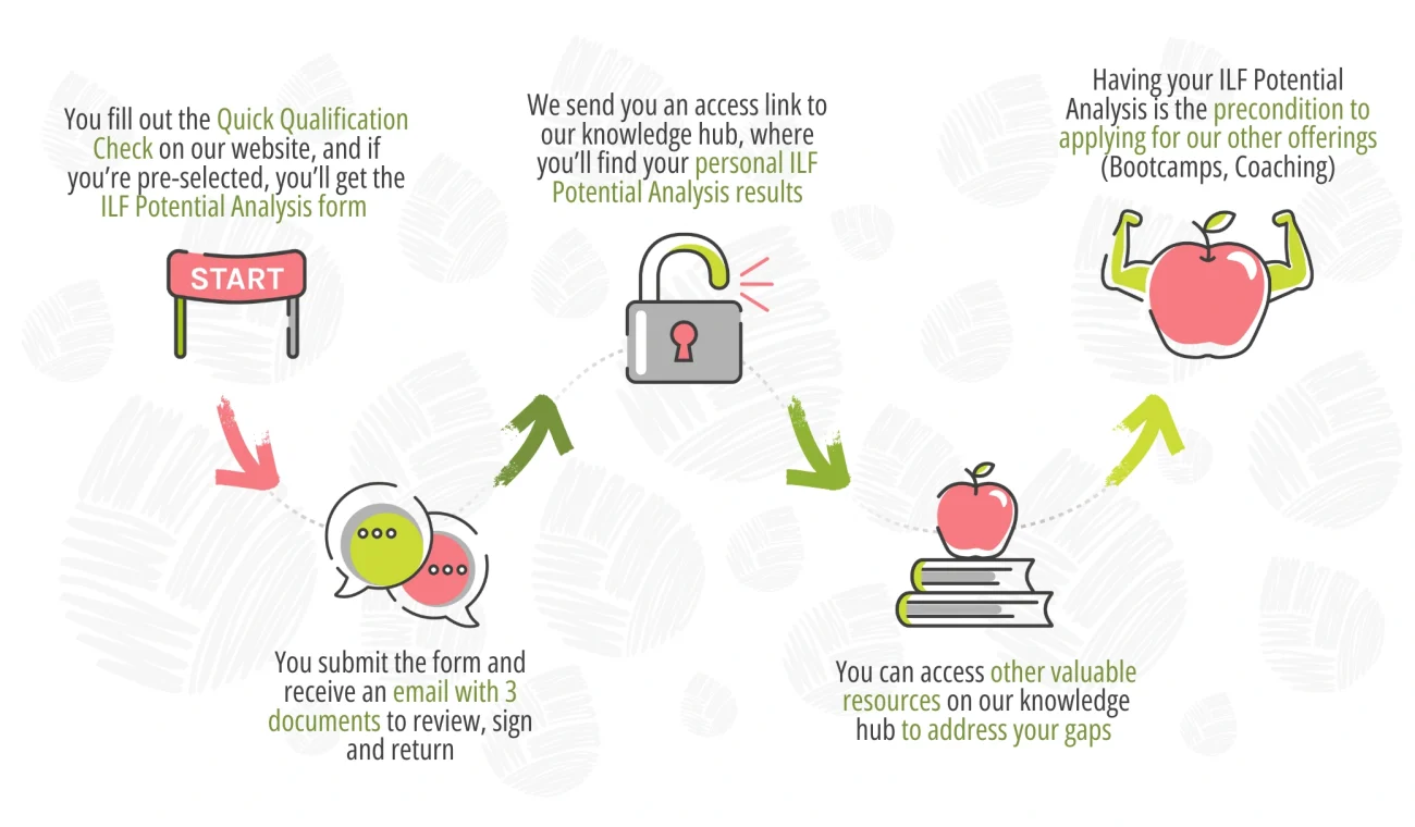 Ready for ILF PA process new